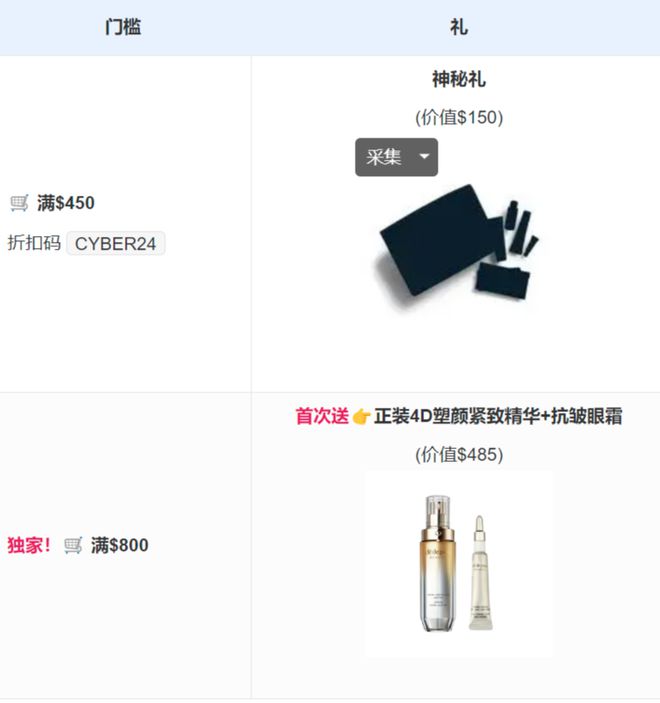 本来想稍微补货就好谁知道根本停不下手凯发·k8国际无限回购的CPB打折了(图1)