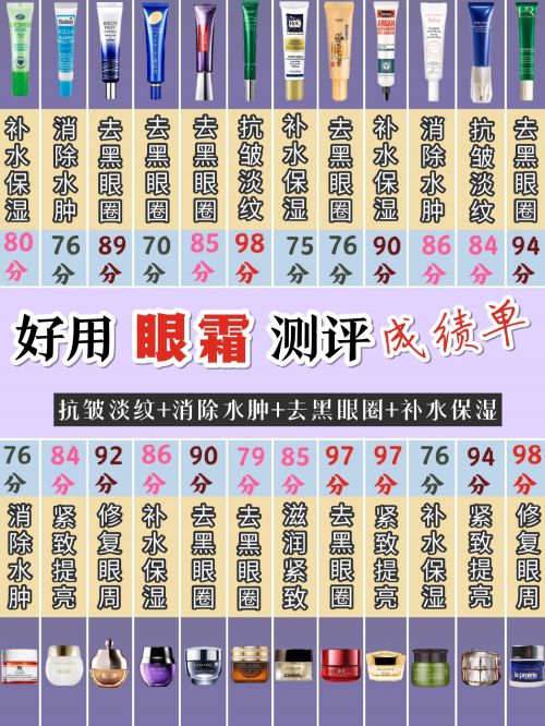 强！2025年最新眼霜排行评分榜单凯发K8登录入口抗皱眼霜排行榜前十(图7)