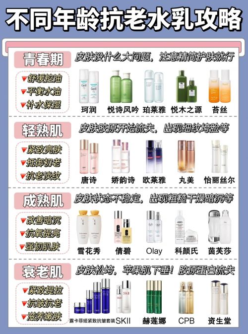 牌子好亲测：这些产品有效还安全！凯发k8娱乐登录抗皱纹抗衰老哪个(图6)