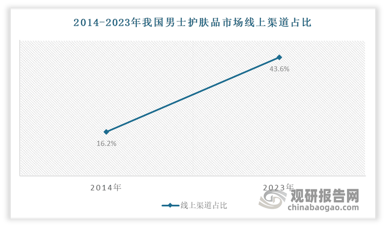 与投资趋势调研报告（2025-2032年