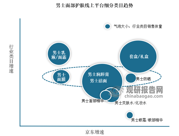 与投资趋势调研报告（2025-2032年）凯发k8登录中国男士护肤品行业发展现状研究(图2)