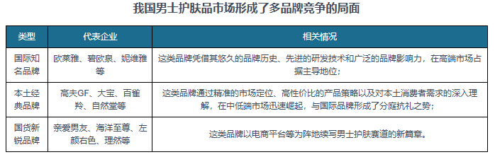 与投资趋势调研报告（2025-2032年）凯发k8登录中国男士护肤品行业发展现状研究(图3)