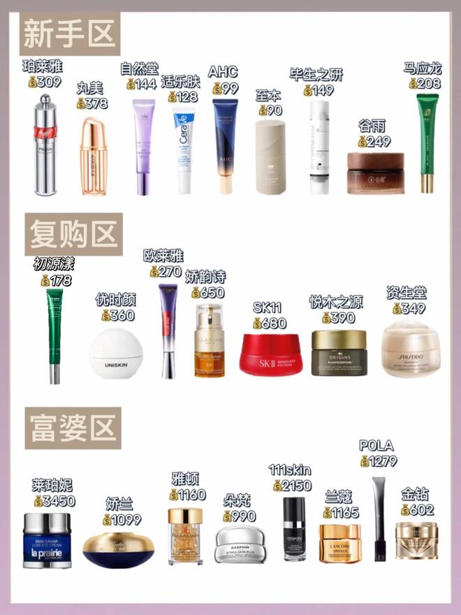 牌子好？只说真话选对眼霜不花冤枉钱k8凯发25岁男士眼霜去眼袋哪个(图5)