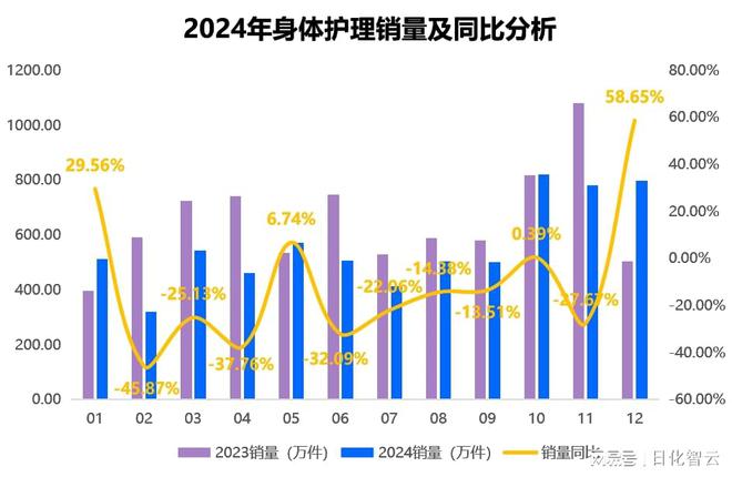 护理品类市场概况及2025年消费趋势洞察凯发K8首页登录原创报告 2024年个人(图2)
