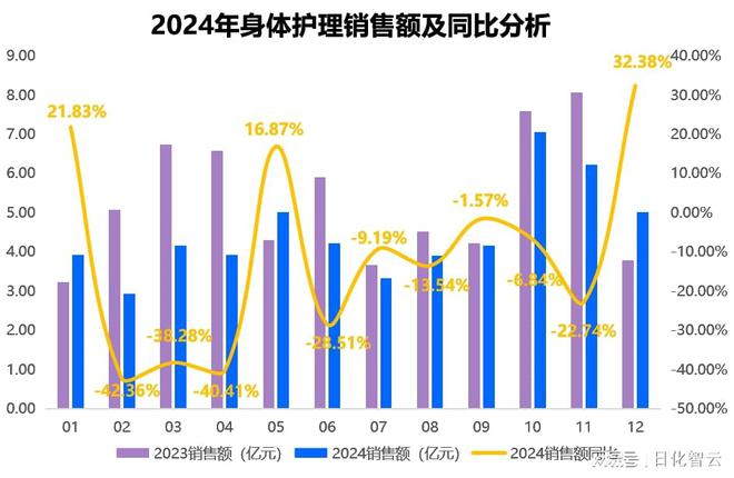 护理品类市场概况及2025年消费趋势洞察凯发K8首页登录原创报告 2024年个人(图3)