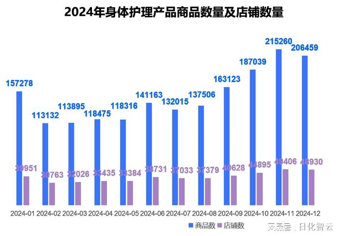 护理品类市场概况及2025年消费趋势洞察凯发K8首页登录原创报告 2024年个人(图4)