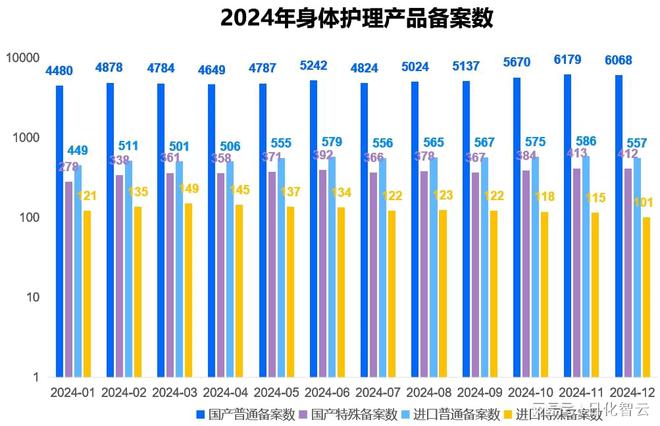 护理品类市场概况及2025年消费趋势洞察凯发K8首页登录原创报告 2024年个人(图5)
