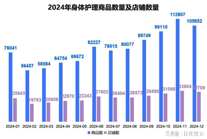 护理品类市场概况及2025年消费趋势洞察凯发K8首页登录原创报告 2024年个人(图6)