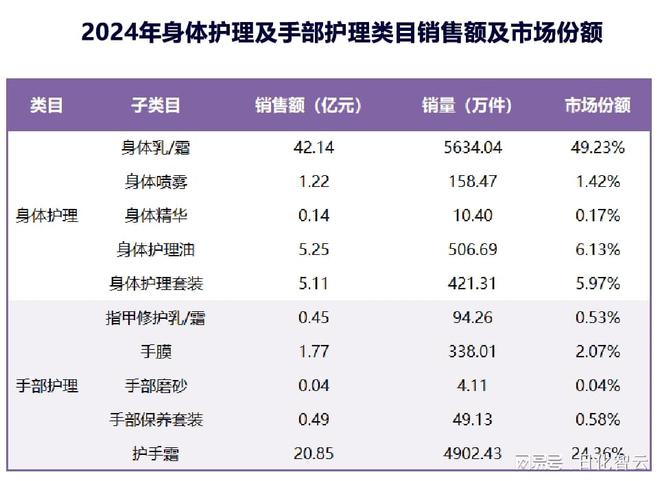 护理品类市场概况及2025年消费趋势洞察凯发K8首页登录原创报告 2024年个人