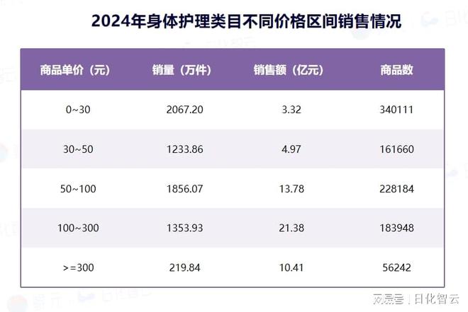 护理品类市场概况及2025年消费趋势洞察凯发K8首页登录原创报告 2024年个人(图9)