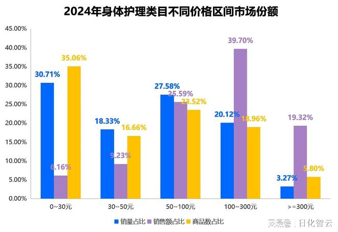 护理品类市场概况及2025年消费趋势洞察凯发K8首页登录原创报告 2024年个人(图10)