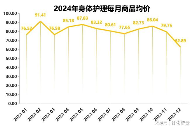 护理品类市场概况及2025年消费趋势洞察凯发K8首页登录原创报告 2024年个人(图8)
