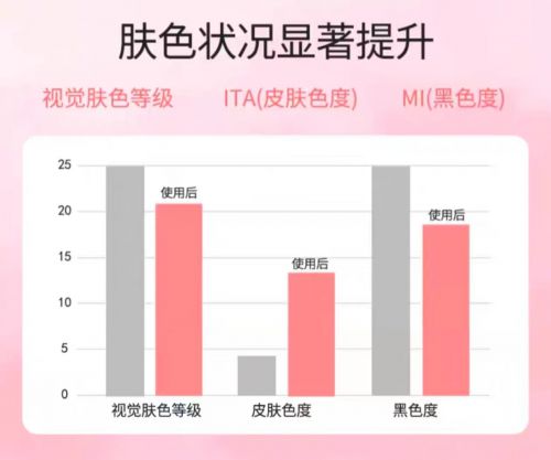 名！2025值得入手的10款大牌护手霜k8凯发一触即发护手霜品牌排行榜前十(图4)
