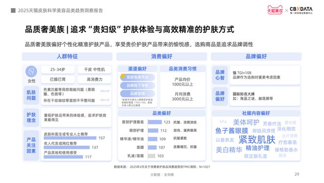 肤迈入皮肤科学美容时代 CBNData报告K8凯发·国际网站从成分功效到起效原理护(图2)