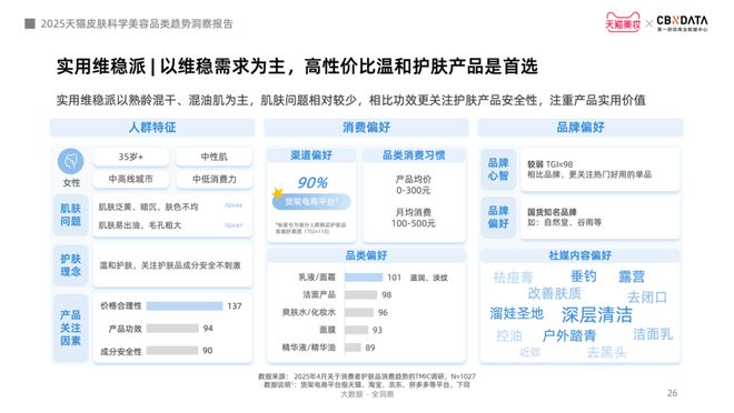 肤迈入皮肤科学美容时代 CBNData报告K8凯发·国际网站从成分功效到起效原理护(图4)
