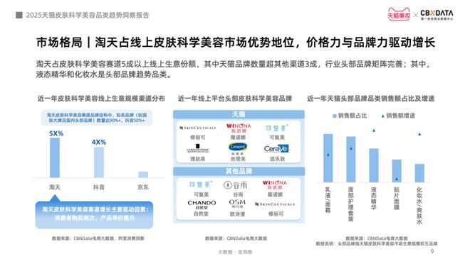 肤迈入皮肤科学美容时代 CBNData报告K8凯发·国际网站从成分功效到起效原理护(图7)