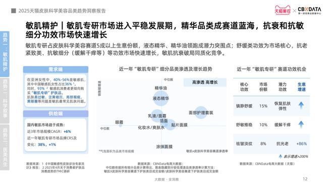 肤迈入皮肤科学美容时代 CBNData报告K8凯发·国际网站从成分功效到起效原理护(图15)